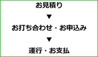 ご利用までの流れ